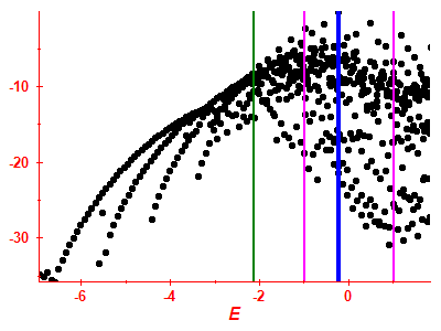 Strength function log